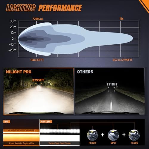 Nilight LED Light Bar with Amber DRL 50.5 Inch 210 W Single Row Light - Image 5