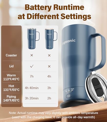 Supsonic Heated Coffee Mug, 20oz Electric Temperature Control Cup (S3) - Image 7