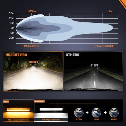 Nilight LED Light Bar with Amber DRL 2 PCS 45 W 12.2 Inch Single RowLights - Image 5