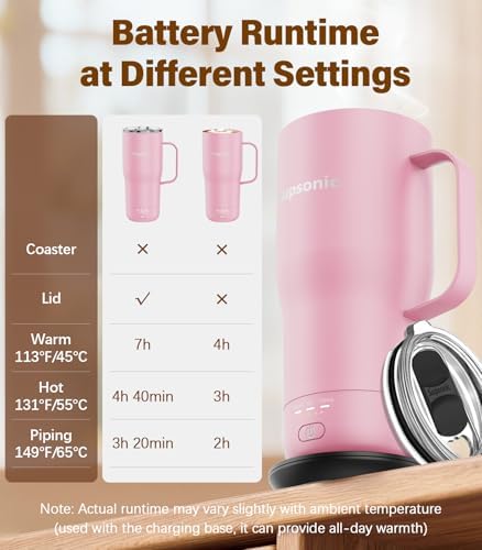 Supsonic Heated Coffee Mug, 20oz Electric Temperature Control Cup (S3) - Image 7