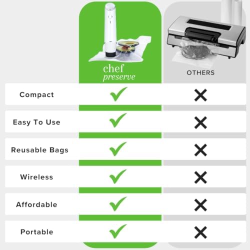 Chef Preserve Compact Vacuum Sealer for Food (Vacuum Sealer Machine + 10 Reusable Vacuum Bags) Powerful Handheld Vacuum Sealer Machine, Seal Meal Saver, Portable Food Sealer - Image 3
