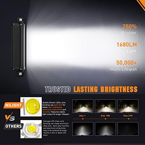 Nilight Pro Series 5.3 Inch Single Row Slim LED Light Bar with DRL - Image 3