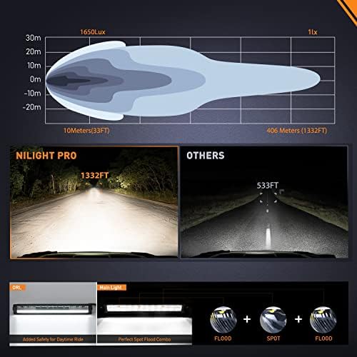 Nilight Pro Series 15.5 Inch Single Row Slim LED Light Bar with DRL - Image 4