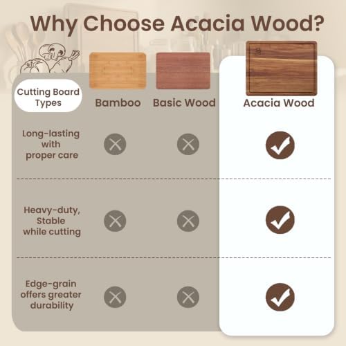 Piklohas Large Acacia Wood Cutting Board Set for Kitchen with Storage Stand - Image 3