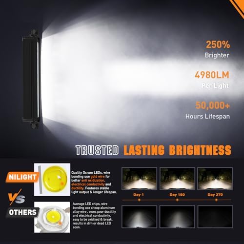 Nilight LED Light Bar with Amber DRL 2 PCS 45 W 12.2 Inch Single RowLights - Image 4