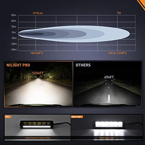 Nilight Pro Series 2PCS 9 Inch Single Row Slim LED Light Bar with DRL - Image 4
