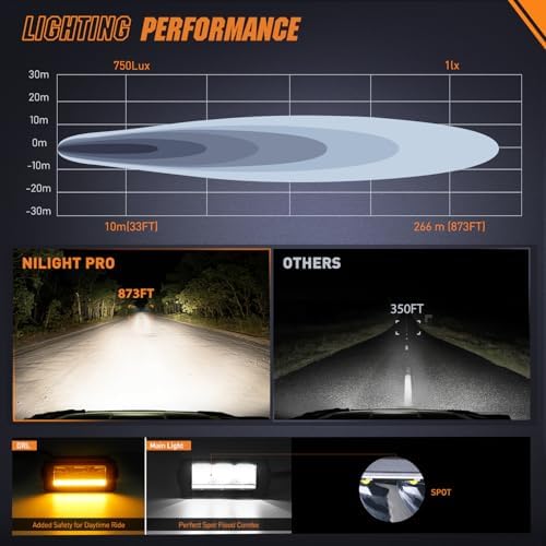 Nilight LED Light Bar with Amber DRL 2 PCS 15 W 5.3 Inch Single Row Light - Image 5