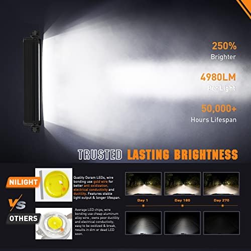 Nilight Pro Series 2PCS 12.2 Inch Single Row Slim LED Light Bar with DRL - Image 3