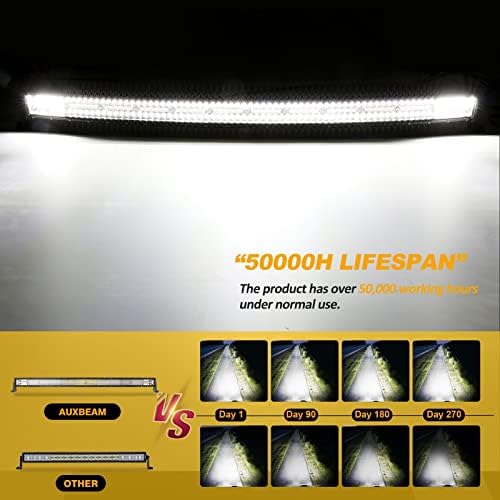 Auxbeam 50" Curved LED Light Bar, 288W Dual-Color 6 Modes Driving Lights - Image 5