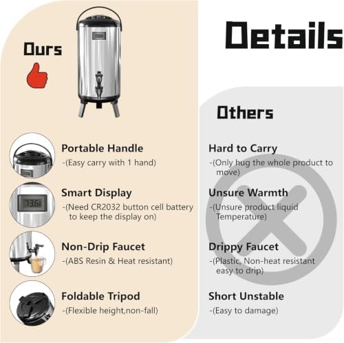 2 Pack Stainless Steel Insulated Beverage Dispenser 3.2 Gallon/12 L - Image 2