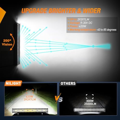 Nilight 20 Inch Side Shooter Light Bar Spot Flood Combo Triple Row - Image 3