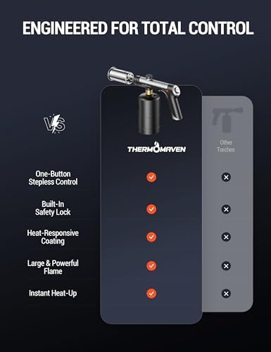 ThermoMaven Propane Torch Gun, One-Touch Max Fire Flame Thrower - Image 6