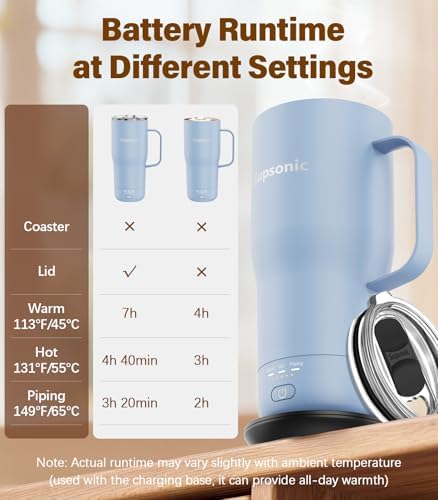 Supsonic Heated Coffee Mug, 20oz Electric Temperature Control Cup (S3) - Image 7