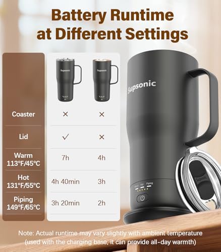 Supsonic Heated Coffee Mug, 20oz Electric Temperature Control Cup (S3) - Image 7
