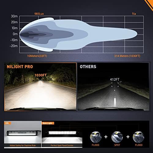 Nilight Pro Series 2PCS 12.2 Inch Single Row Slim LED Light Bar with DRL - Image 4
