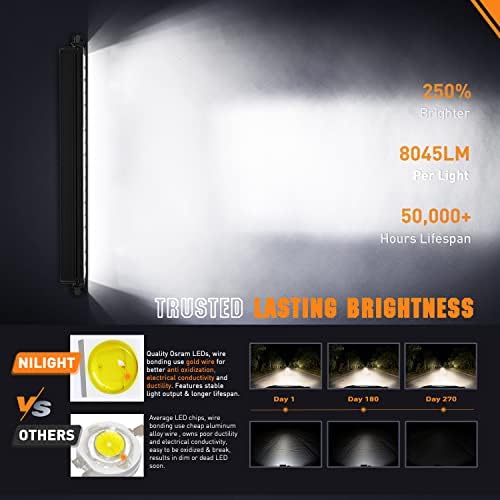 Nilight Pro Series 19.5 Inch Single Row Slim LED Light Bar with DRL - Image 3