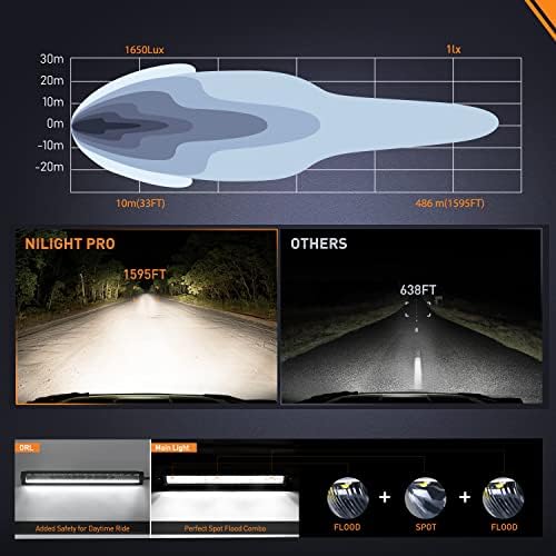 Nilight Pro Series 19.5 Inch Single Row Slim LED Light Bar with DRL - Image 4