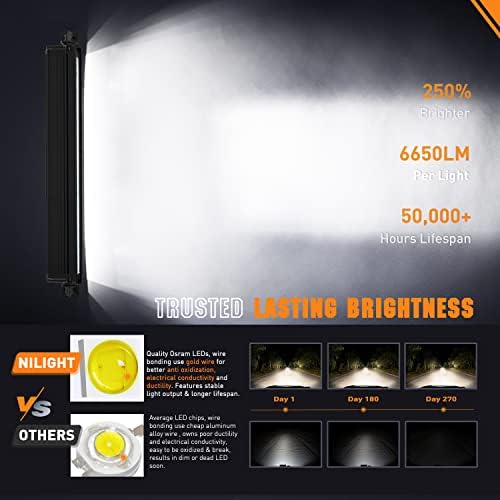 Nilight Pro Series 15.5 Inch Single Row Slim LED Light Bar with DRL - Image 3