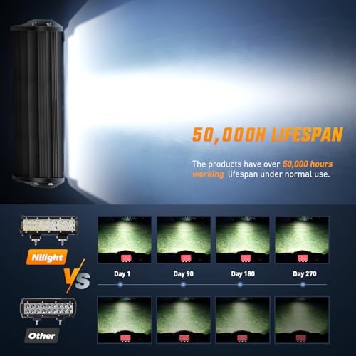 Nilight LED Light Bar 9Inch 54W 3600LM Spot Off Road Driving Lamp - Image 5