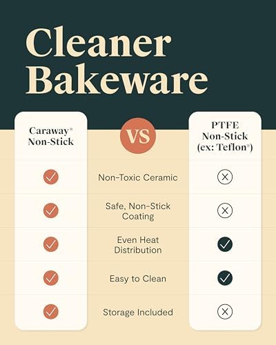Caraway 6-Piece Ceramic-Coated Mini Bakeware Set - Image 7