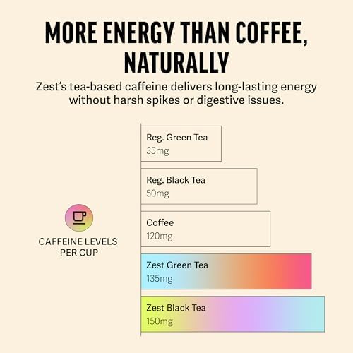 Zest Energy Tea Assortment Box – High Caffeine Tea Bags Sampler with Black & Green Tea – Caffeinated Coffee Alternative for Morning Focus – 80 Tea Bags – 135-150mg Caf per Cup – Natural, Non-GMO, Keto - Image 6