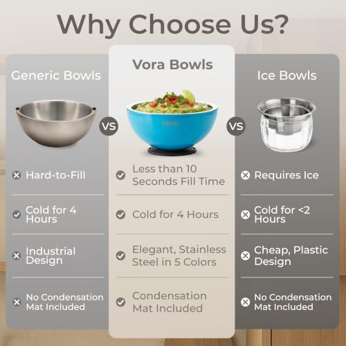 35oz Blue Stainless Steel Dip Chiller Bowl with Lid (2 Pack) - Image 5