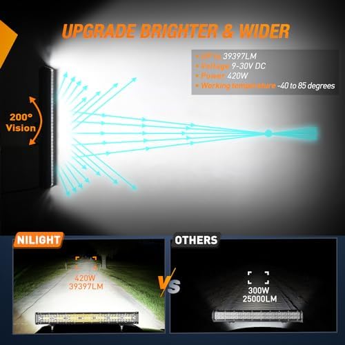 Nilight Side Shooter LED Light Bar 20 Inch Triple Row Spot Flood Combo Lights Work Lighting with 5Pin Rocker Switch Wiring Harness Kit for Off-Road Light on Truck SUV ATV UTV - Image 3