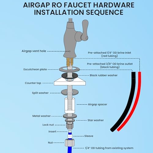 Metpure Airgap RO Faucet With 3-Connection Ports. NSF Certified Reverse Osmosis Drinking Water Filtration System Water Dispenser (Brushed Nickel) With Pre-inserted Tubing and Install Tool. Vase Style. - Image 6
