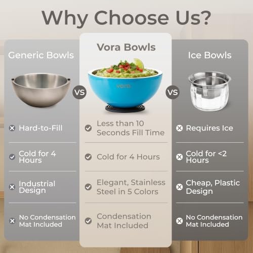70oz Blue Stainless Steel Dip Chiller Bowl with Lid (2 Pack) - Image 5