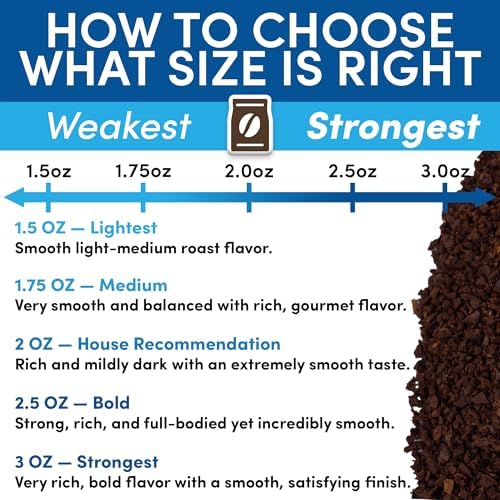 Colombian Coffee Packets – Medium Roast Ground, 1.5oz Bulk Pre-Measured Packs for 12-Cup Drip Brewers, Commercial Single-Pot Fractional Bags | Sarasota Coffee - Image 6