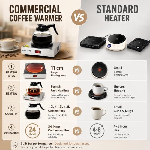 Commercial Coffee Pot Warmer 176℉, Stainless Steel Single Burner Plate - Image 2