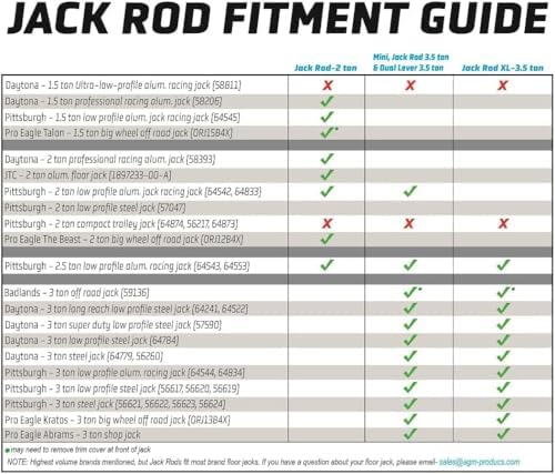 AGM Jack Rod Support Bar – 3.5 Ton Locking Bar - Image 3
