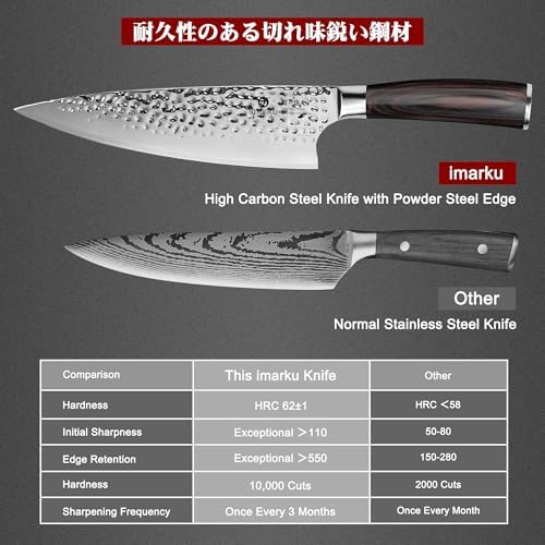 imarku 8 Inch Hammered Japanese Chef Knife,Powder Steel Edge Kitchen Knife - Image 5