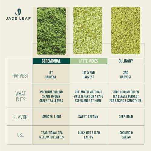Jade Leaf Ceremonial Grade Matcha Powder, 30g / 1.06oz Tin - Image 6