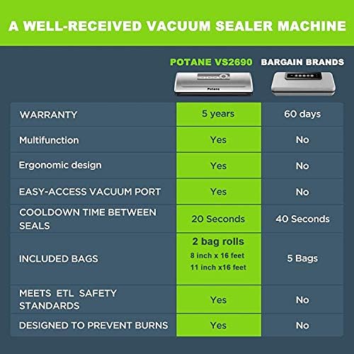 POTANE Precision Vacuum Sealer Machine, Powerful Pro Vacuum Food Sealer, 8-in-1 Easy Presets, 4 Food Modes, Dry&Moist&Soft&Delicate with Starter Kit, Compact Design(Silver) - Image 2