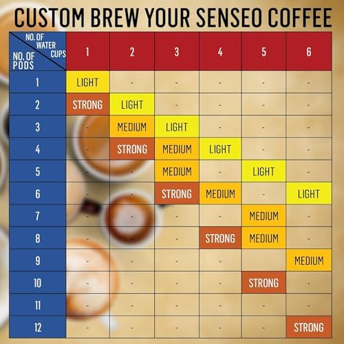 Senseo Extra Strong Dark Roast Coffee Pods, 48 Count (Pack of 10) - Single Serve Coffee Pods Bulk Pack for Senseo Coffee Machine - Compostable Coffee Pods for Hot or Iced Coffee, Cold Brew Coffee - Image 5