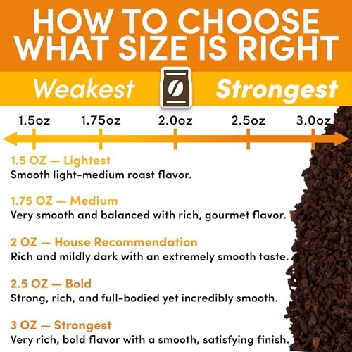 Breakfast Blend Ground Packets – Medium Roast, 2oz Pre-Measured Packs for 8–12 Cup Drip Makers | Low Acid Single-Pot Pouches, Individually Wrapped | 12-Count by Sarasota Coffee - Image 6