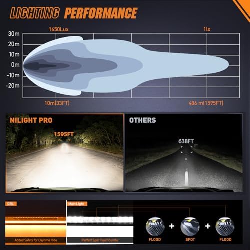 Nilight LED Light Bar with Amber DRL 19.5 Inch 75W Single RowLight - Image 5