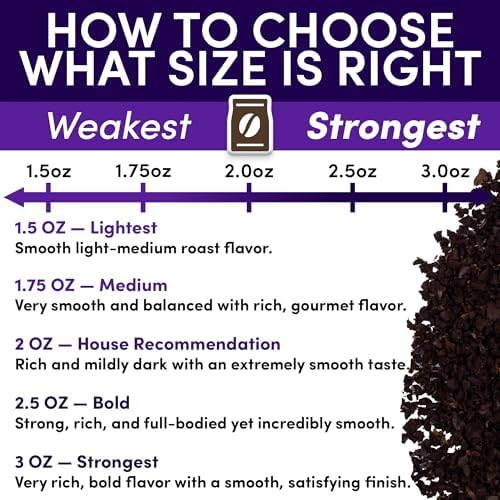 Coffee Packets – Dark French Roast Ground, 2.5oz Extra-Strong Pre-Measured Packs for 12-Cup Drip Brewers, Bulk Single-Pot Fractional Bags, 36 Count | Sarasota Coffee - Image 6