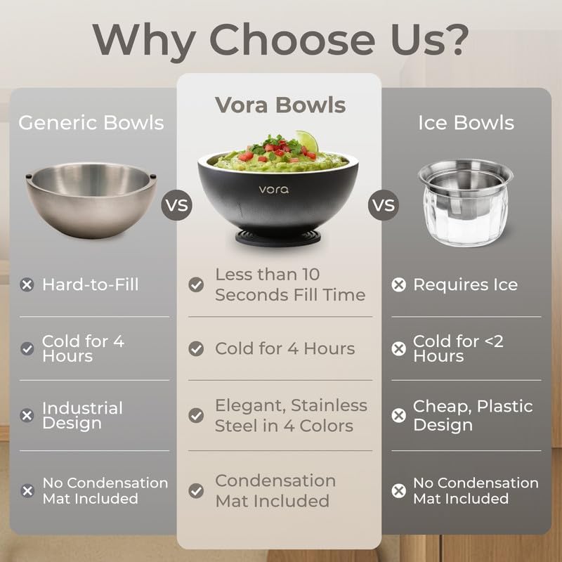 35oz White Stainless Steel Dip Chiller Bowl with Lid (1 Pack) - Image 6