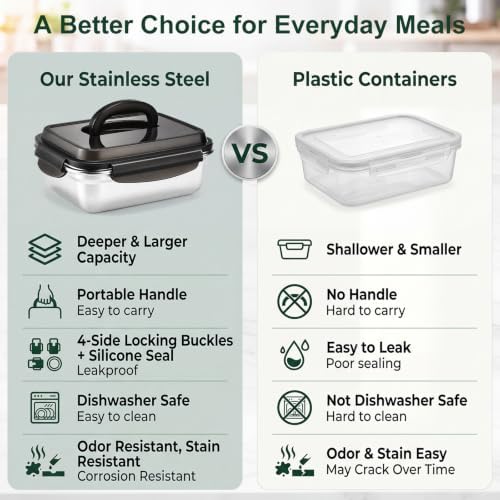 3 Pack Large 254+129+61oz Stainless Steel Food Containers with Handle Lids - Image 5