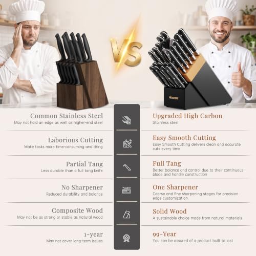 Knife Set,Astercook Kitchen Knife Set with Block 22-Piece Full Tang Stainless Steel Knives with Sharpener Dishwasher Safe and Anti-Slip Ergonomic Handle Elegant Black Utensils Set - Image 4