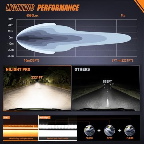 Nilight LED Light Bar with Amber DRL 30 Inch 120W Single Row Light - Image 5