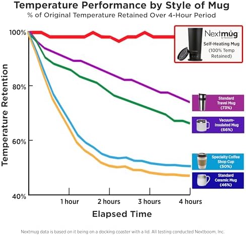 Nextmug Go - Temperature-Controlled, Self-Heating Travel Mug - Image 6