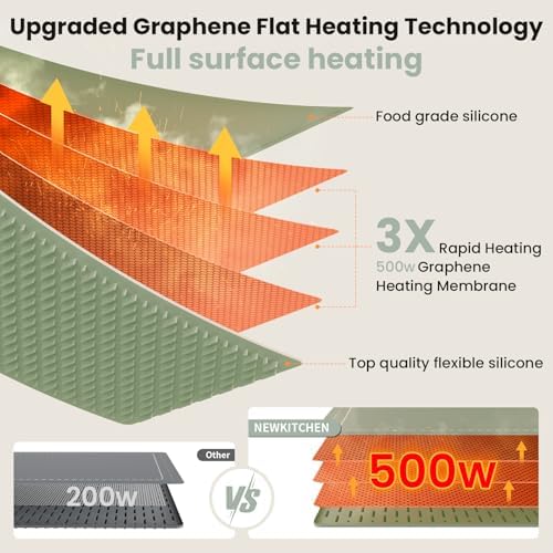 Warming Mat for Food, 36"x16" Food Warming Mat 6 Temperature & 6 Timer Settings Upgrade Graphene Fast Full Surface Heating-Versatile Food Warmer for Gatherings, Parties, Everyday Use-Slate Gray Green - Image 3