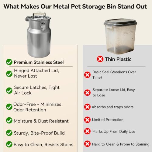 Newget 30 lb Stainless Steel Airtight Dog Food Storage Container with Scoop - Image 3