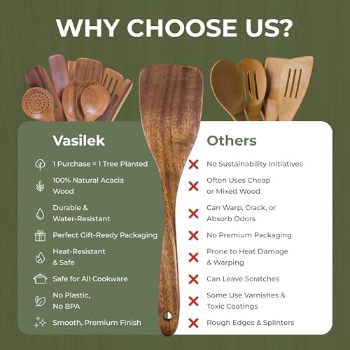 XXL Wooden Utensil Set, 13-Piece Acacia Wood Tools with Holder & Spoon Rest - Image 2