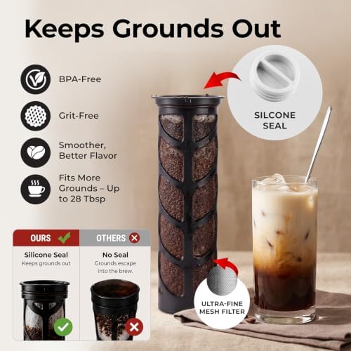 MUELLER HOME Cold Brew Coffee Maker, 64 oz Tritan Fortified Pitcher - Image 4