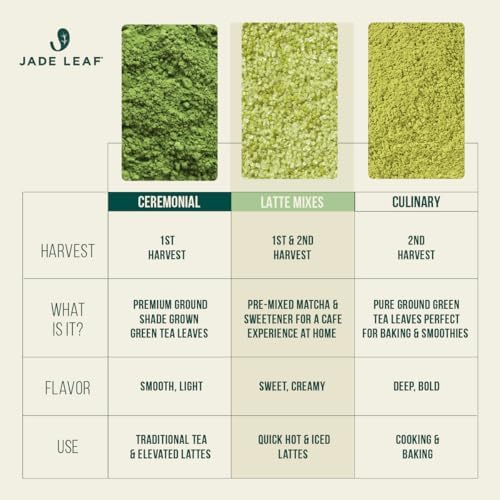 Jade Leaf Matcha Powder, Organic Culinary Grade, 250g / 8.8oz - Image 6
