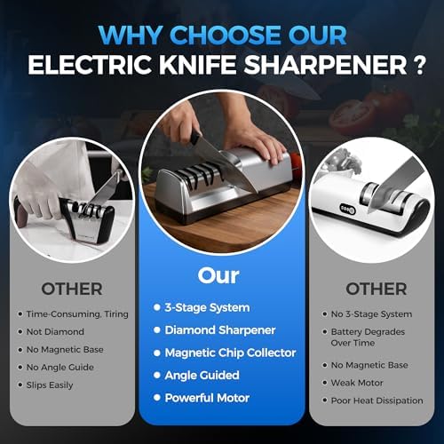 Electric Knife Sharpener for Kitchen Knives, 3-Stage, Fast, Repair, Polish - Image 5